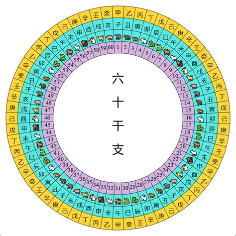 六十干支表|干支十干・十二支・六十干支の早見表を紹介！2024年と2025年。